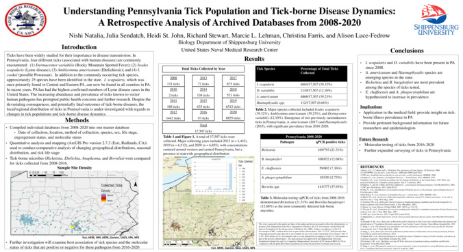 Understanding Pennsylvania Tick Population and Tick-borne Disease Dynamics: A Retrospective Analysis of Archived Databases from 2008-2020 Thumbnail