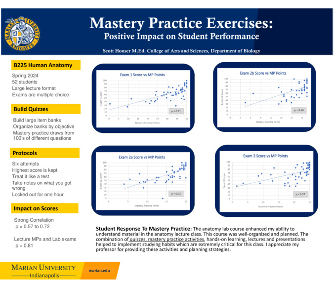 Mastery Practice Exercises: Positive Impact on Student Performance Thumbnail