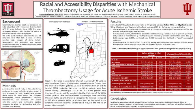 Racial and Accessibility Disparities with Mechanical Thrombectomy Usage for Acute Ischemic Stroke miniatura