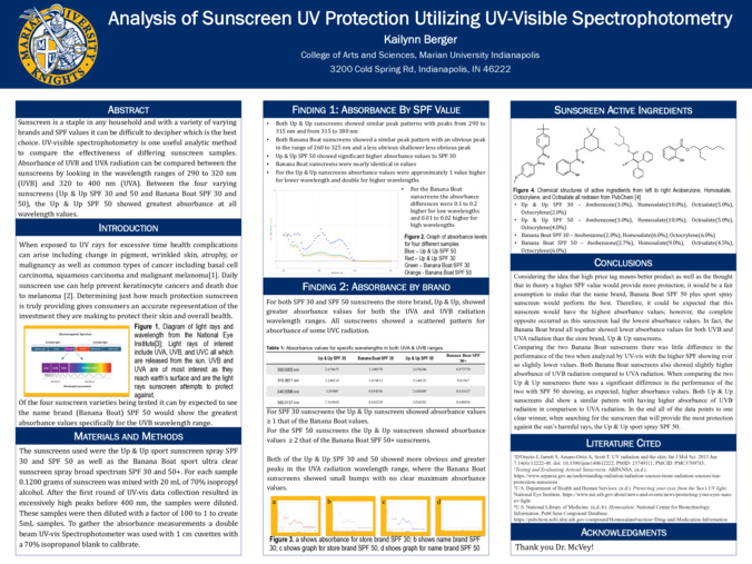 Analysis of Sunscreen UV Protection Utilizing UV-Visible Spectrophotometry miniatura