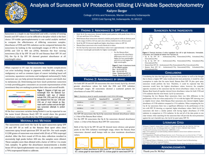 KBerger_Analysis_of_Sunscreen_UV_Protection_2023.pdf