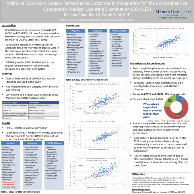 Utility of Classroom Subject Performance Outcomes in Preparation for the Comprehensive Osteopathic Medical Licensing Examination (COMLEX) Miniaturansicht