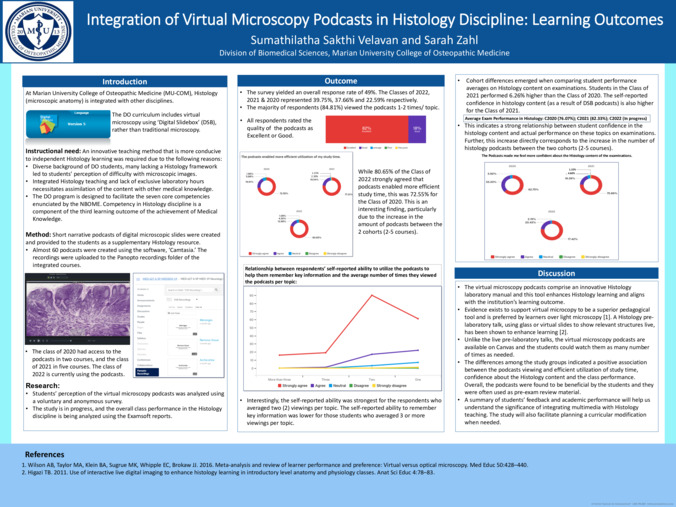 Integration of Virtual Microscopy Podcasts in Histology Discipline in Osteopathic Medical School: Learning Outcomes Miniature