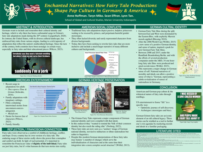 Enchanted Narratives: How Fairy Tale Productions Shape Pop Culture in Germany & America Miniaturansicht