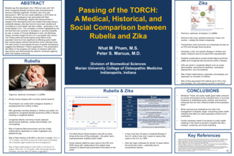 Passing of the TORCH: A Medical, Historical, and Social Comparison between Rubella and Zika miniatura