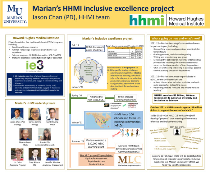 Marian's HHMI Inclusive Excellence Project: Learning Communities and Opportunities for Change miniatura