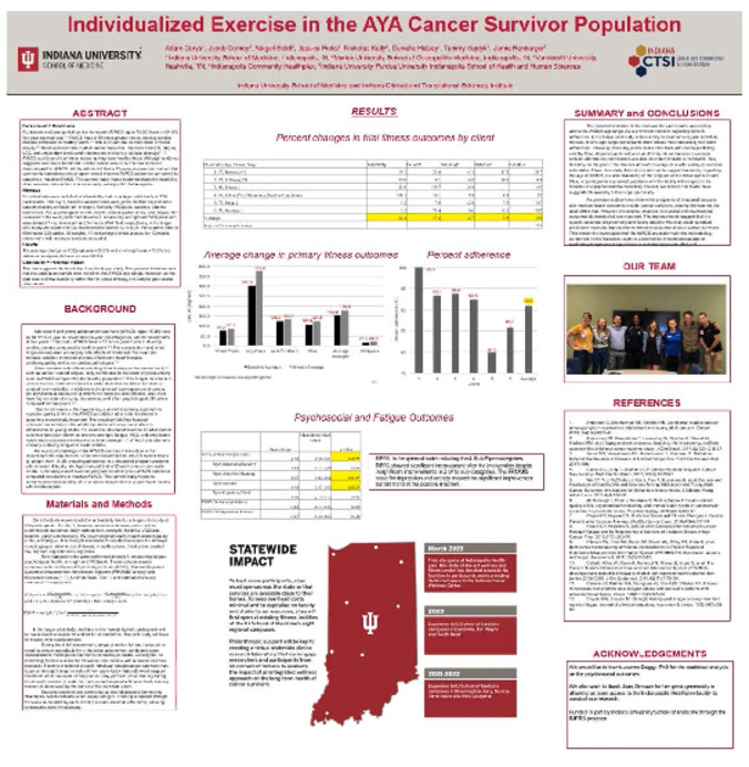 Individualized Exercise in the AVA Cancer Survivor Population Thumbnail