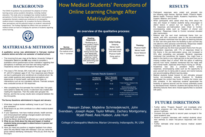 How Medical Students' Perceptions of Online Learning Change After Matriculation 缩略图