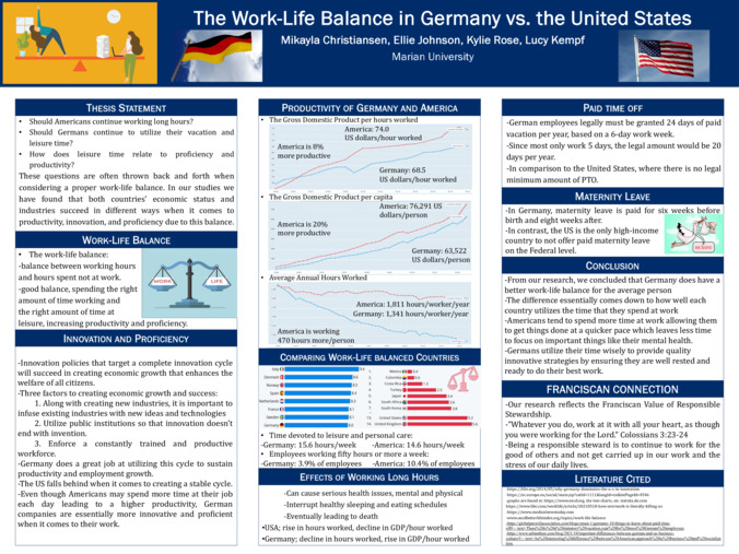 The Work-Life Balance in Germany vs. the United States Miniaturansicht