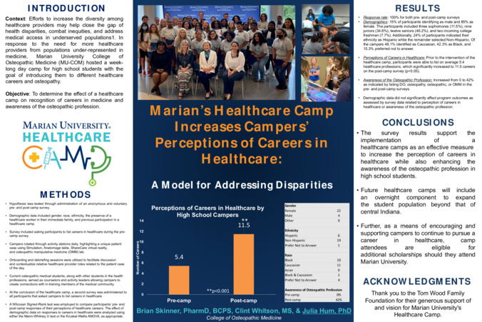 Local High School Students' Perceptions of Careers in Healthcare and Awareness of the Osteopathic Profession Increase by Participation in a Healthcare Camp Miniature