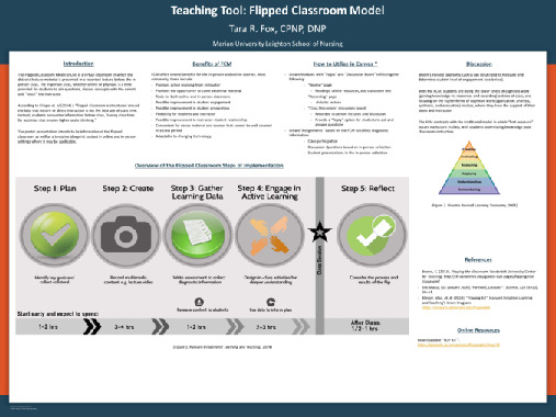 Teaching Tool: Flipped Classroom Model Thumbnail