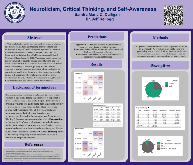 Neuroticism, Critical Thinking, and Self-Awareness Miniaturansicht
